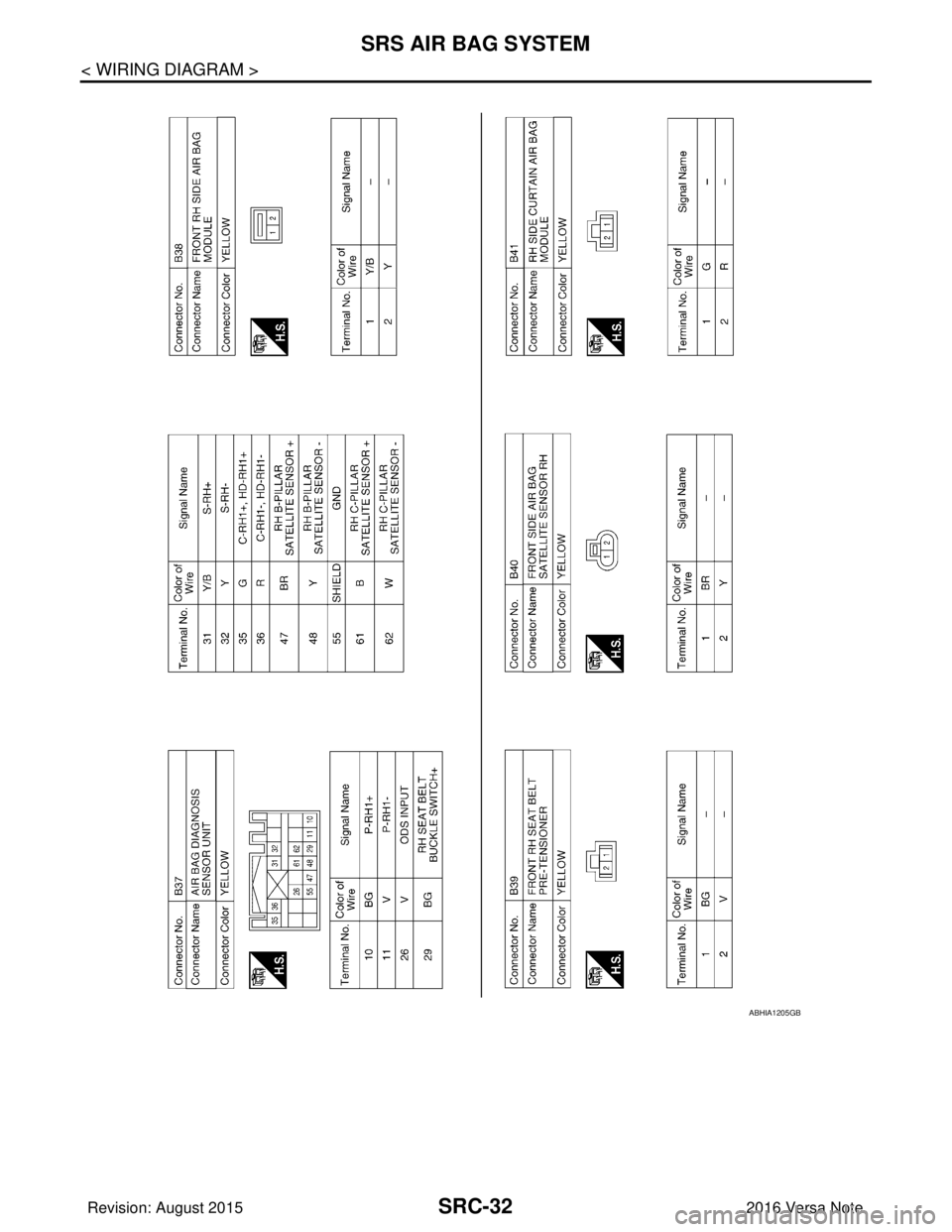 NISSAN NOTE 2016  Service Repair Manual SRC-32
< WIRING DIAGRAM >
SRS AIR BAG SYSTEM
ABHIA1205GB
Revision: August 20152016 Versa Note

cardiagn.com  