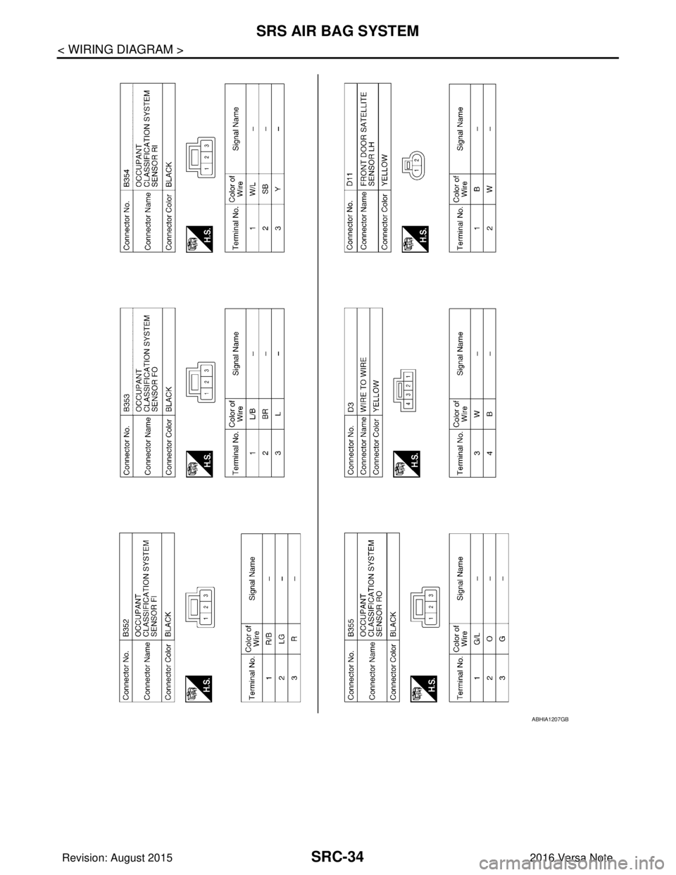 NISSAN NOTE 2016  Service Repair Manual SRC-34
< WIRING DIAGRAM >
SRS AIR BAG SYSTEM
ABHIA1207GB
Revision: August 20152016 Versa Note

cardiagn.com  
