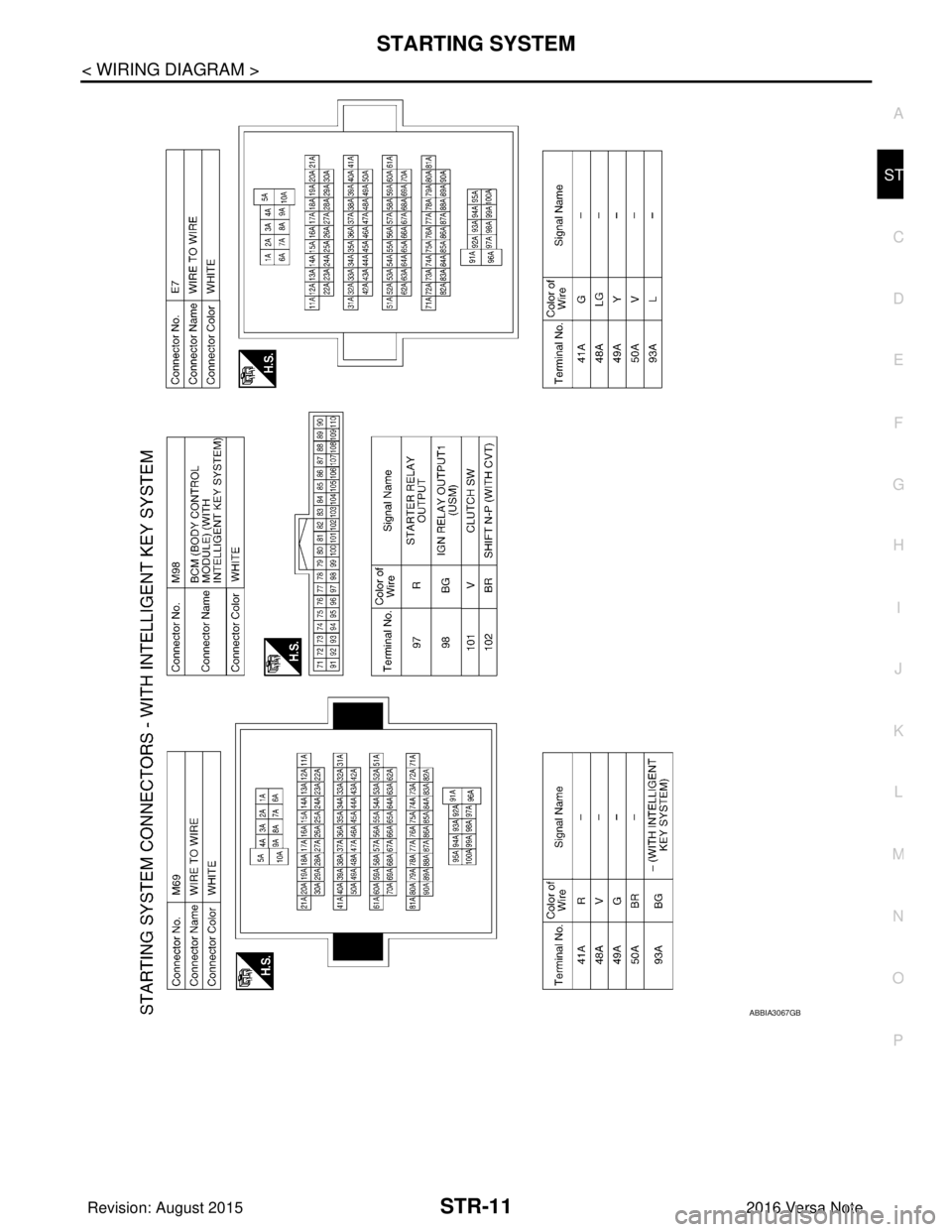 NISSAN NOTE 2016  Service Repair Manual STARTING SYSTEMSTR-11
< WIRING DIAGRAM >
C
DE
F
G H
I
J
K L
M A
STR
NP
O
ABBIA3067GB
Revision: August 2015
2016 Versa Note

cardiagn.com  