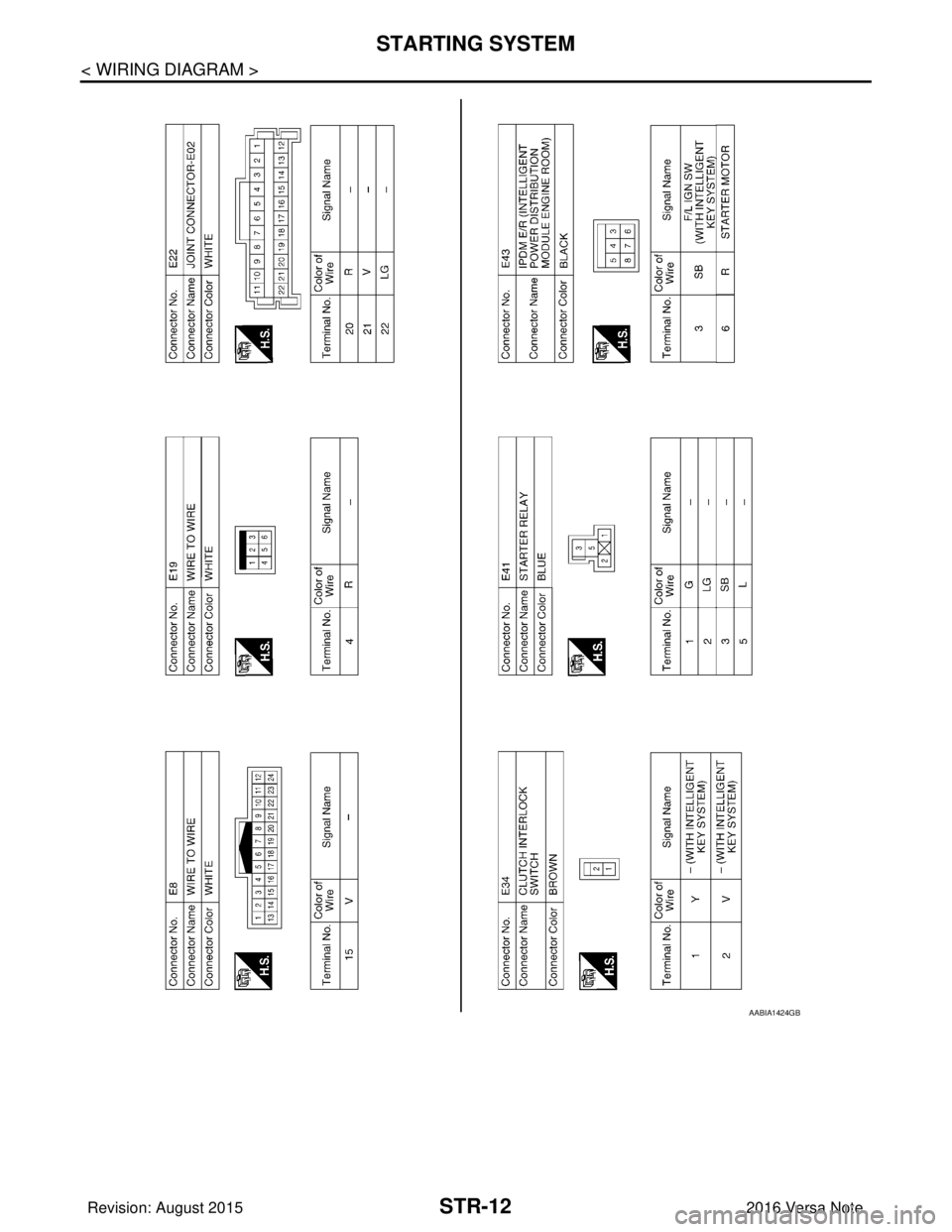 NISSAN NOTE 2016  Service Repair Manual STR-12
< WIRING DIAGRAM >
STARTING SYSTEM
AABIA1424GB
Revision: August 20152016 Versa Note

cardiagn.com  