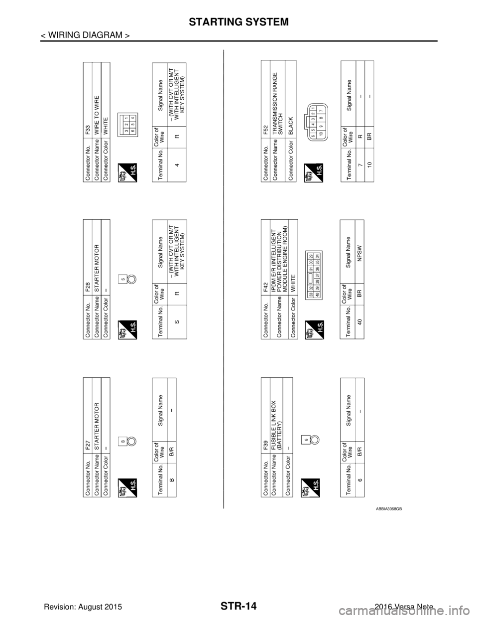 NISSAN NOTE 2016  Service Repair Manual STR-14
< WIRING DIAGRAM >
STARTING SYSTEM
ABBIA3068GB
Revision: August 20152016 Versa Note

cardiagn.com  