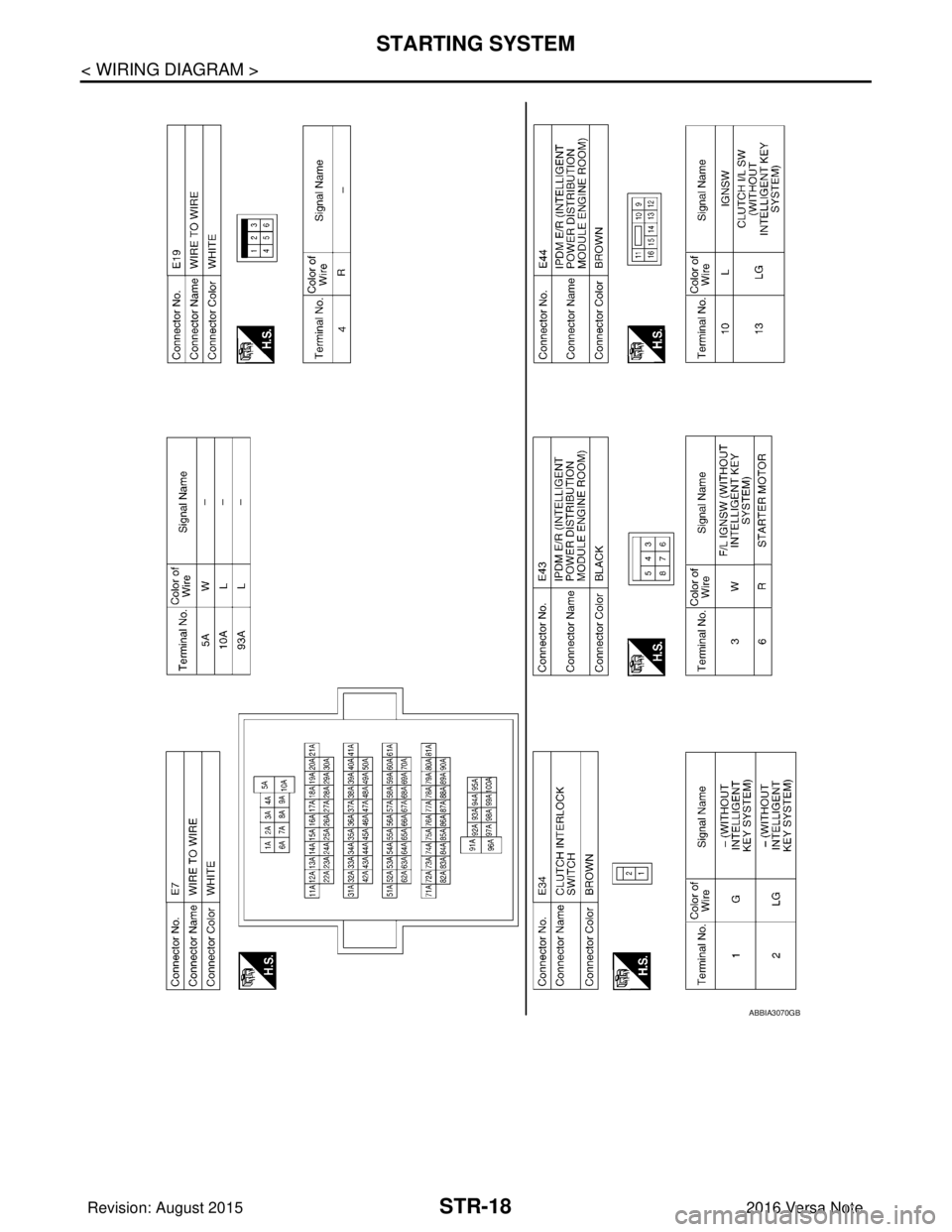 NISSAN NOTE 2016  Service Repair Manual STR-18
< WIRING DIAGRAM >
STARTING SYSTEM
ABBIA3070GB
Revision: August 20152016 Versa Note

cardiagn.com  