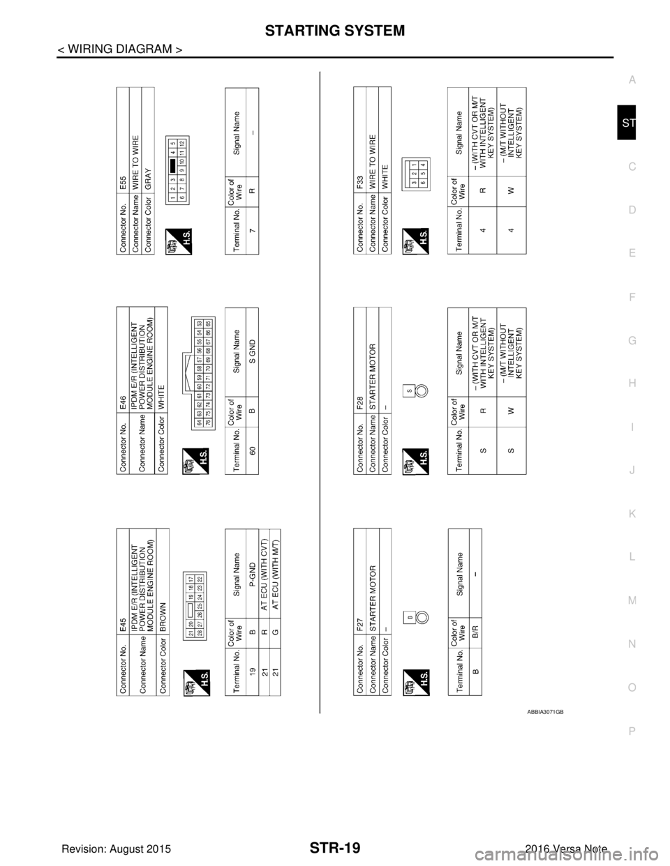 NISSAN NOTE 2016  Service Repair Manual STARTING SYSTEMSTR-19
< WIRING DIAGRAM >
C
DE
F
G H
I
J
K L
M A
STR
NP
O
ABBIA3071GB
Revision: August 2015
2016 Versa Note

cardiagn.com  
