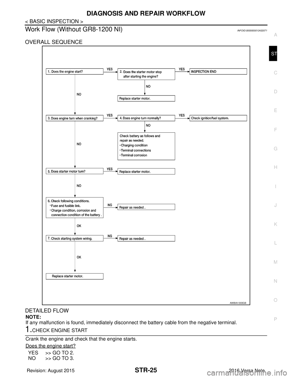 NISSAN NOTE 2016  Service Repair Manual DIAGNOSIS AND REPAIR WORKFLOWSTR-25
< BASIC INSPECTION >
C
DE
F
G H
I
J
K L
M A
STR
NP
O
Work Flow (Without GR8-1200 NI)INFOID:0000000012432071
OVERALL SEQUENCE
DETAILED FLOW
NOTE:
If any malfunction 