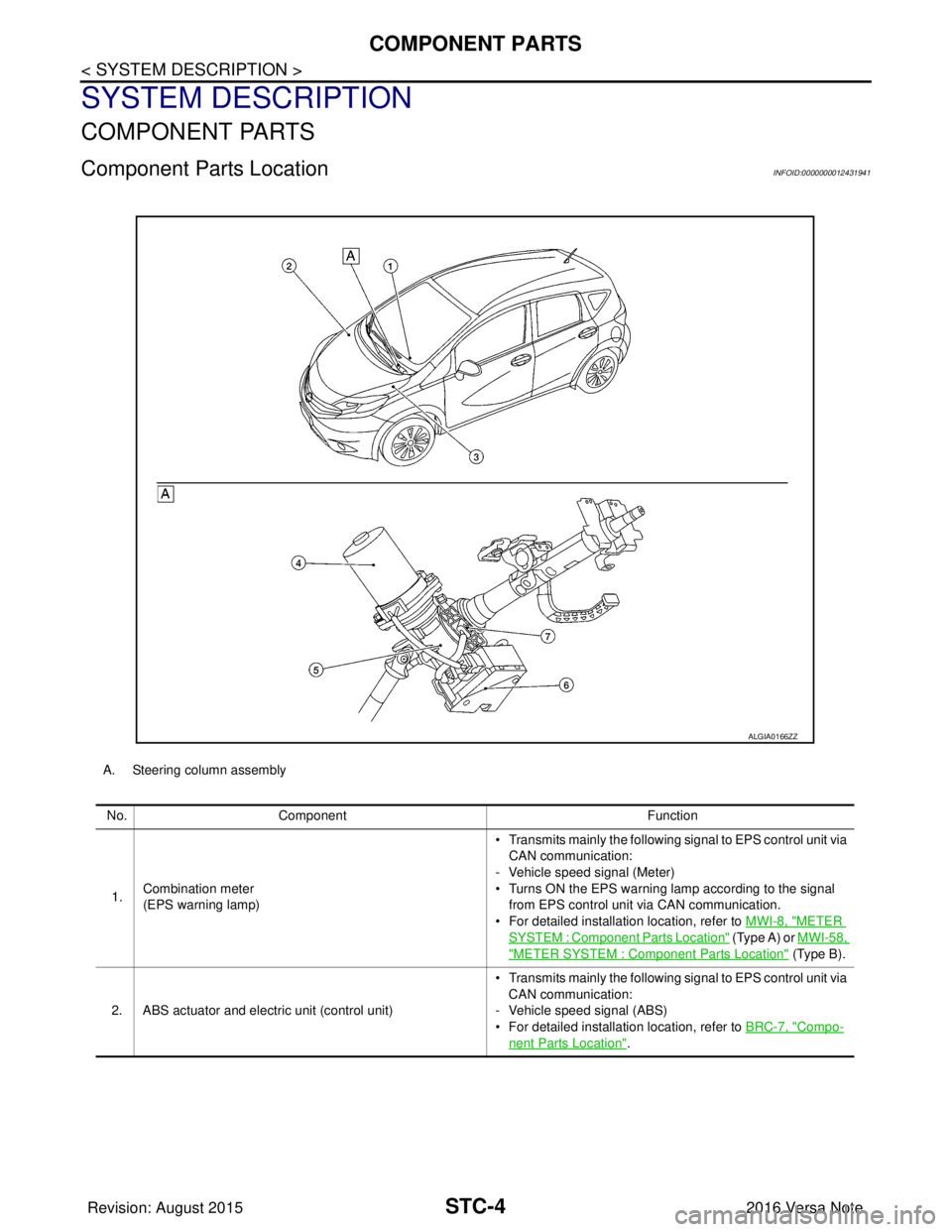 NISSAN NOTE 2016  Service Repair Manual STC-4
< SYSTEM DESCRIPTION >
COMPONENT PARTS
SYSTEM DESCRIPTION
COMPONENT PARTS
Component Parts LocationINFOID:0000000012431941
A. Steering column assemblyNo. Component Function
1. Combination meter
(