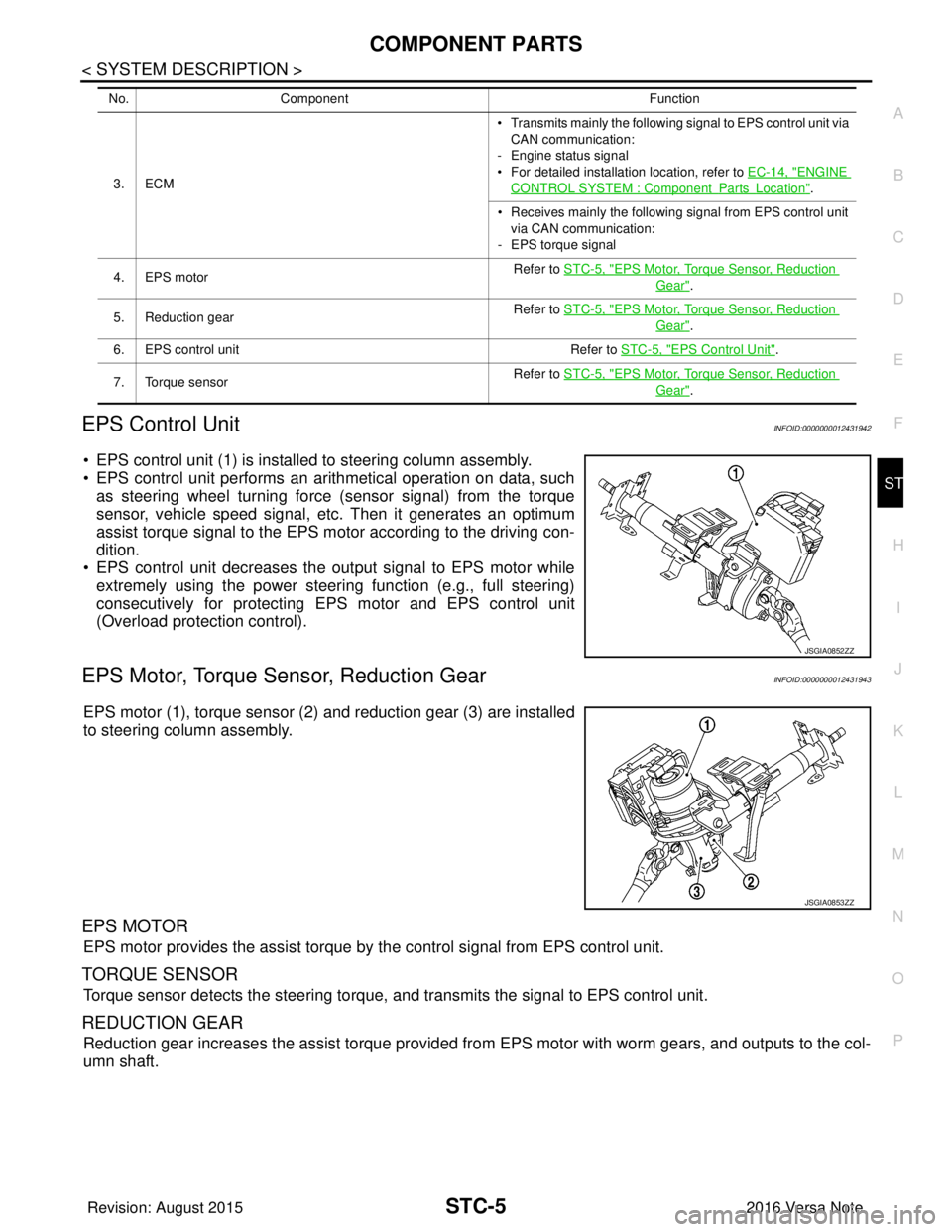 NISSAN NOTE 2016  Service Repair Manual COMPONENT PARTSSTC-5
< SYSTEM DESCRIPTION >
C
DE
F
H I
J
K L
M A
B
STC
N
O P
EPS Control UnitINFOID:0000000012431942
• EPS control unit (1) is installed to steering column assembly.
• EPS control 