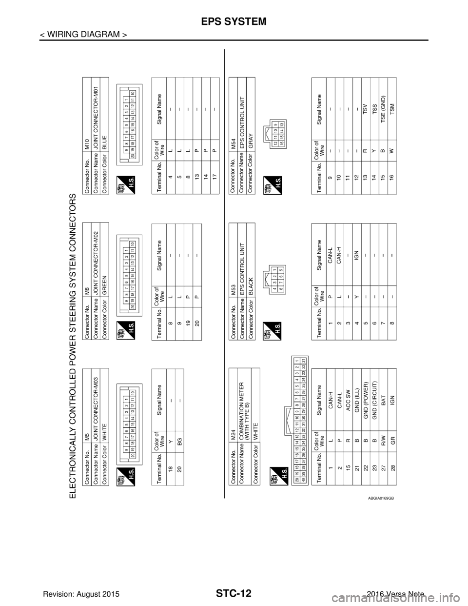 NISSAN NOTE 2016  Service Repair Manual STC-12
< WIRING DIAGRAM >
EPS SYSTEM
ABGIA0169GB
Revision: August 20152016 Versa Note

cardiagn.com  