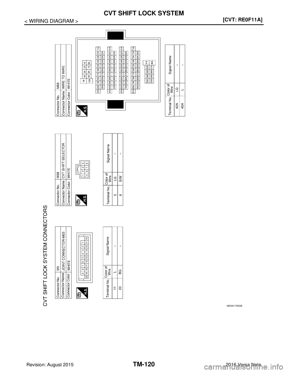 NISSAN NOTE 2016  Service Repair Manual TM-120
< WIRING DIAGRAM >[CVT: RE0F11A]
CVT SHIFT LOCK SYSTEM
ABDIA1739GB
Revision: August 2015
2016 Versa Note

cardiagn.com  