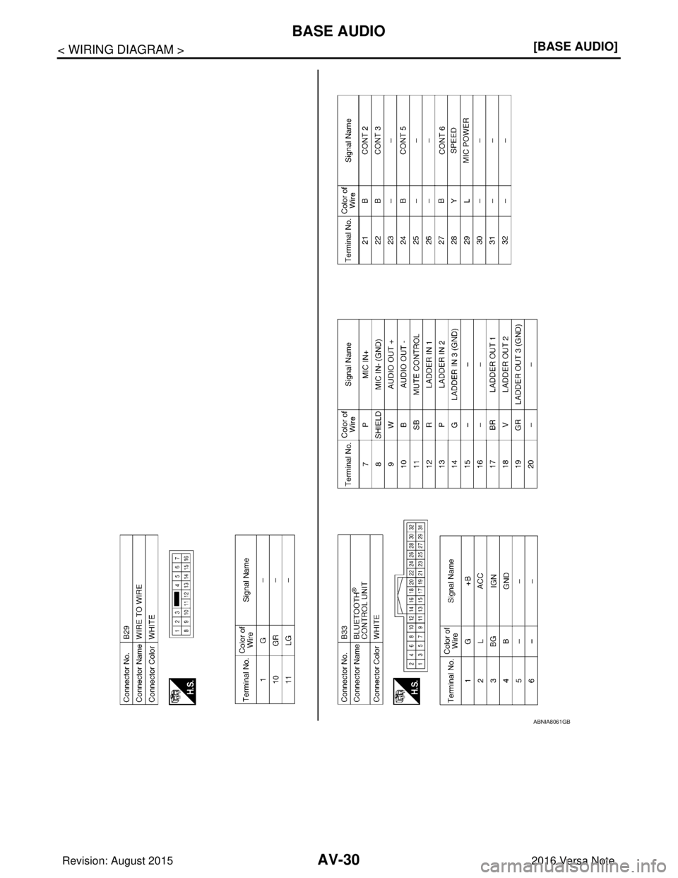 NISSAN NOTE 2016  Service Repair Manual AV-30
< WIRING DIAGRAM >[BASE AUDIO]
BASE AUDIO
ABNIA8061GB
Revision: August 2015
2016 Versa Note

cardiagn.com  