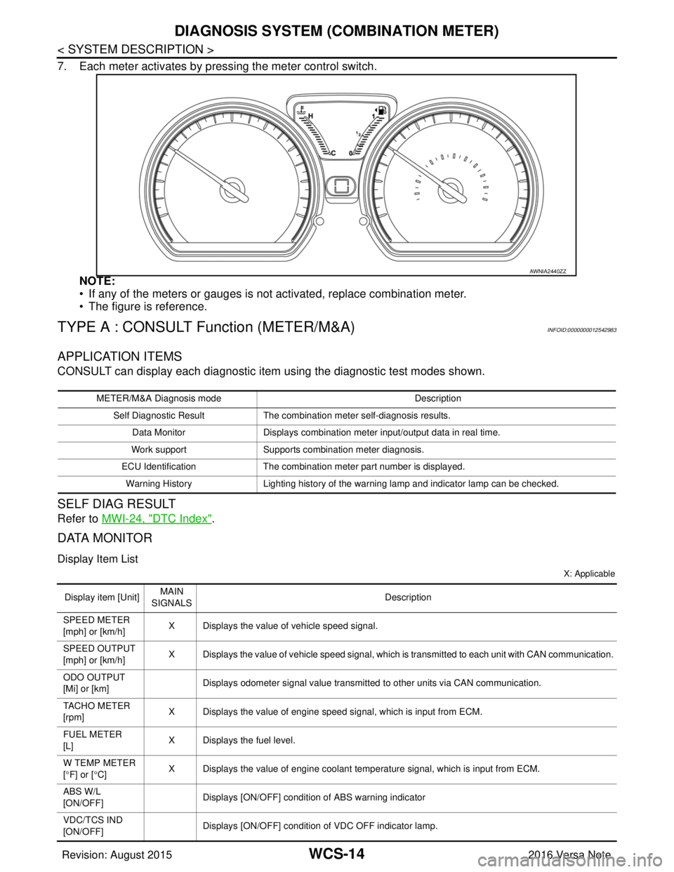 NISSAN NOTE 2016  Service Repair Manual WCS-14
< SYSTEM DESCRIPTION >
DIAGNOSIS SYSTEM (COMBINATION METER)
7. Each meter activates by pressing the meter control switch.NOTE:
• If any of the meters or gauges is not activated, replace combi