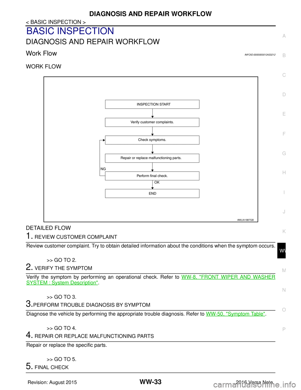 NISSAN NOTE 2016  Service Repair Manual DIAGNOSIS AND REPAIR WORKFLOWWW-33
< BASIC INSPECTION >
C
DE
F
G H
I
J
K
M A
B
WW
N
O P
BASIC INSPECTION
DIAGNOSIS AND REPAIR WORKFLOW
Work FlowINFOID:0000000012433212
WORK FLOW
DETAILED FLOW
1. REVIE