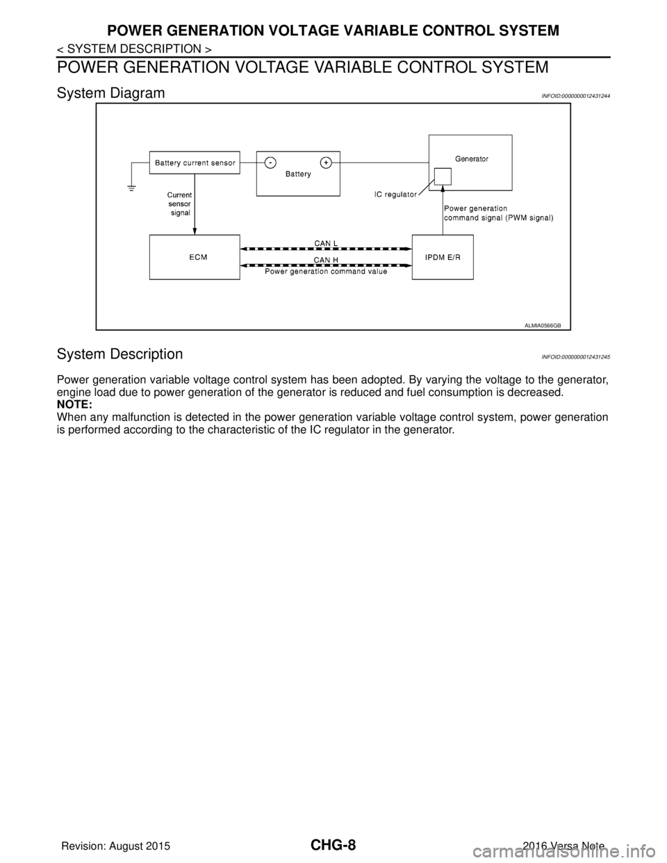 NISSAN NOTE 2016  Service Repair Manual CHG-8
< SYSTEM DESCRIPTION >
POWER GENERATION VOLTAGE VARIABLE CONTROL SYSTEM
POWER GENERATION VOLTAGE VARIABLE CONTROL SYSTEM
System DiagramINFOID:0000000012431244
System DescriptionINFOID:0000000012