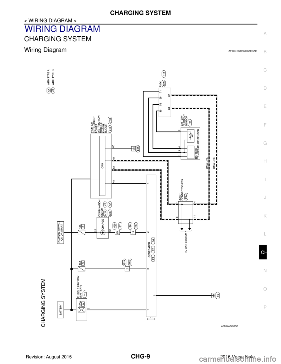 NISSAN NOTE 2016  Service Repair Manual CHG
CHARGING SYSTEMCHG-9
< WIRING DIAGRAM >
C
DE
F
G H
I
J
K L
B A
O P
N
WIRING DIAGRAM
CHARGING SYSTEM
Wiring DiagramINFOID:0000000012431246
ABMWA3490GB
Revision: August 2015
2016 Versa Note

cardiag