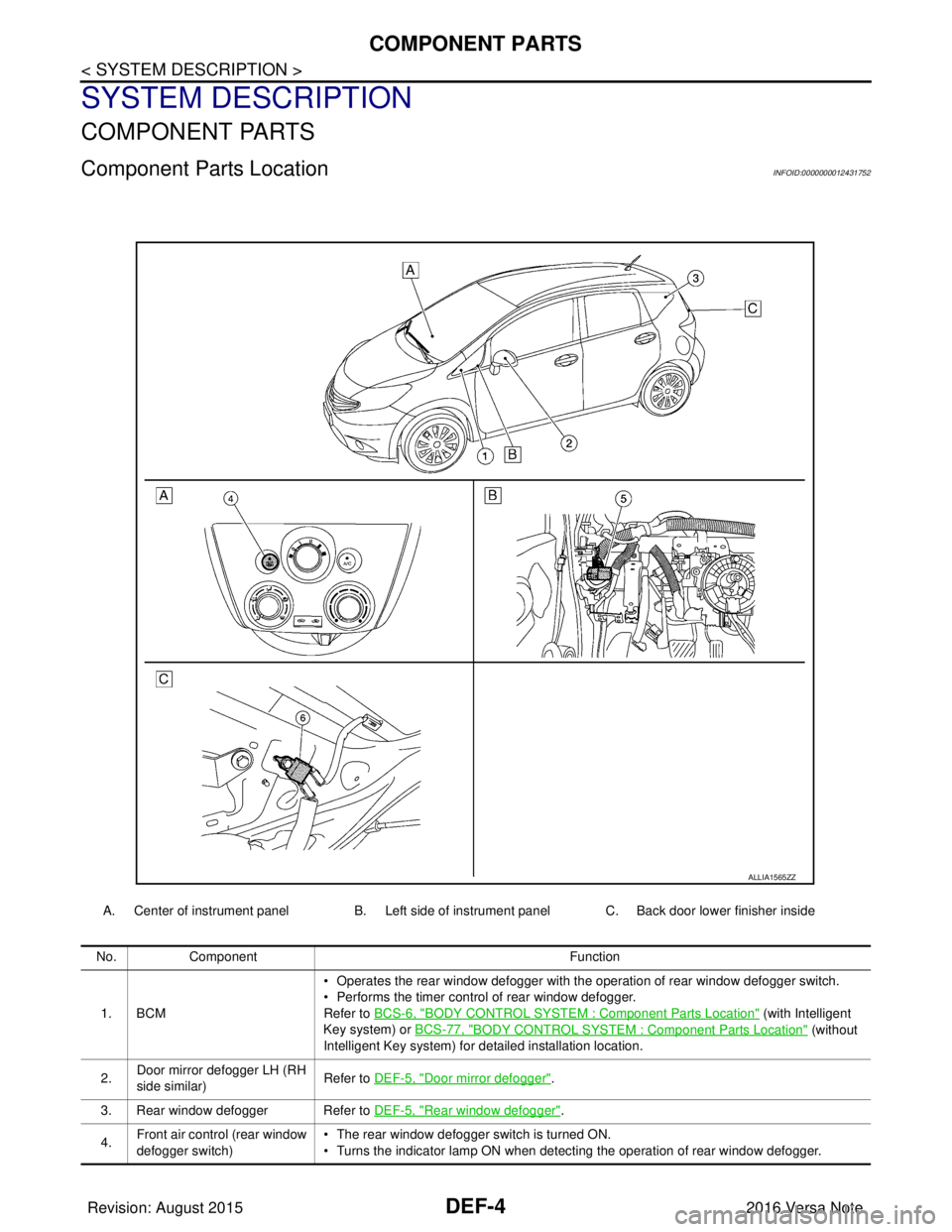 NISSAN NOTE 2016  Service Repair Manual DEF-4
< SYSTEM DESCRIPTION >
COMPONENT PARTS
SYSTEM DESCRIPTION
COMPONENT PARTS
Component Parts LocationINFOID:0000000012431752
A. Center of instrument panel B. Left side of instrument panel C. Back d