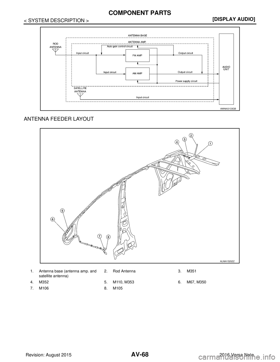 NISSAN NOTE 2016  Service Repair Manual AV-68
< SYSTEM DESCRIPTION >[DISPLAY AUDIO]
COMPONENT PARTS
ANTENNA FEEDER LAYOUT
AWNIA3133GB
1. Antenna base (antenna amp. and 
satellite antenna) 2. Rod Antenna
3. M351
4. M352 5. M110, M3536. M67, 