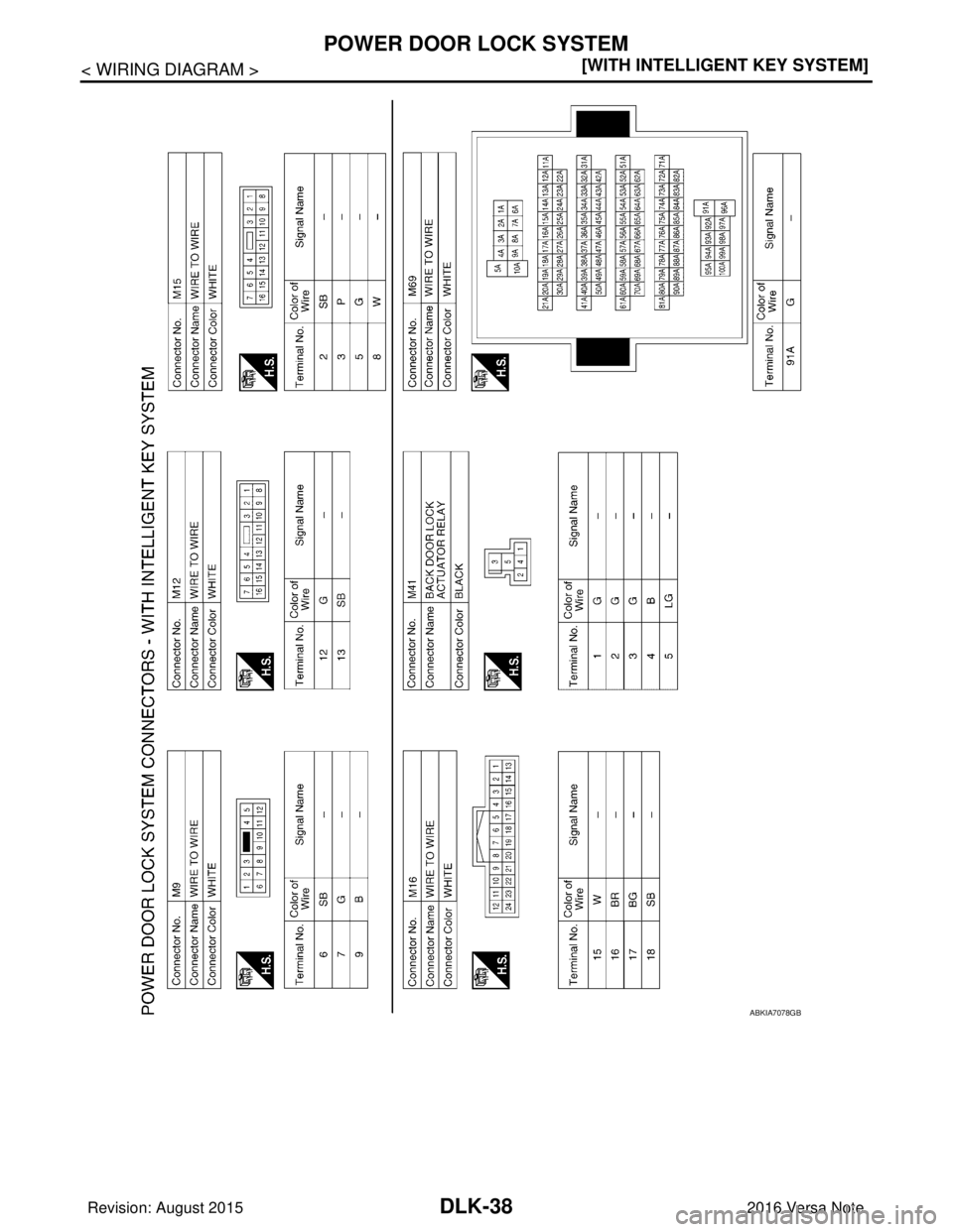 NISSAN NOTE 2016  Service Repair Manual DLK-38
< WIRING DIAGRAM >[WITH INTELLIGENT KEY SYSTEM]
POWER DOOR LOCK SYSTEM
ABKIA7078GB
Revision: August 2015
2016 Versa Note

cardiagn.com  