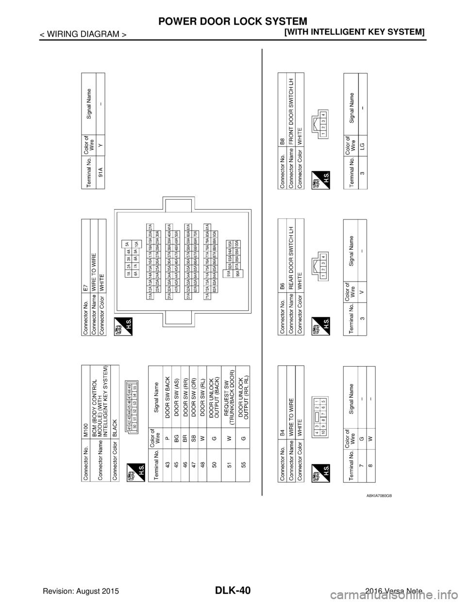 NISSAN NOTE 2016  Service Repair Manual DLK-40
< WIRING DIAGRAM >[WITH INTELLIGENT KEY SYSTEM]
POWER DOOR LOCK SYSTEM
ABKIA7080GB
Revision: August 2015
2016 Versa Note

cardiagn.com  