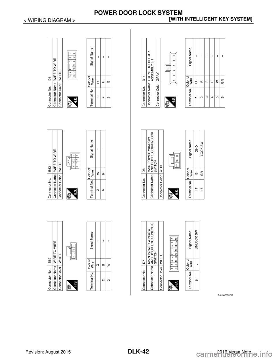 NISSAN NOTE 2016  Service Repair Manual DLK-42
< WIRING DIAGRAM >[WITH INTELLIGENT KEY SYSTEM]
POWER DOOR LOCK SYSTEM
AAKIA2300GB
Revision: August 2015
2016 Versa Note

cardiagn.com  