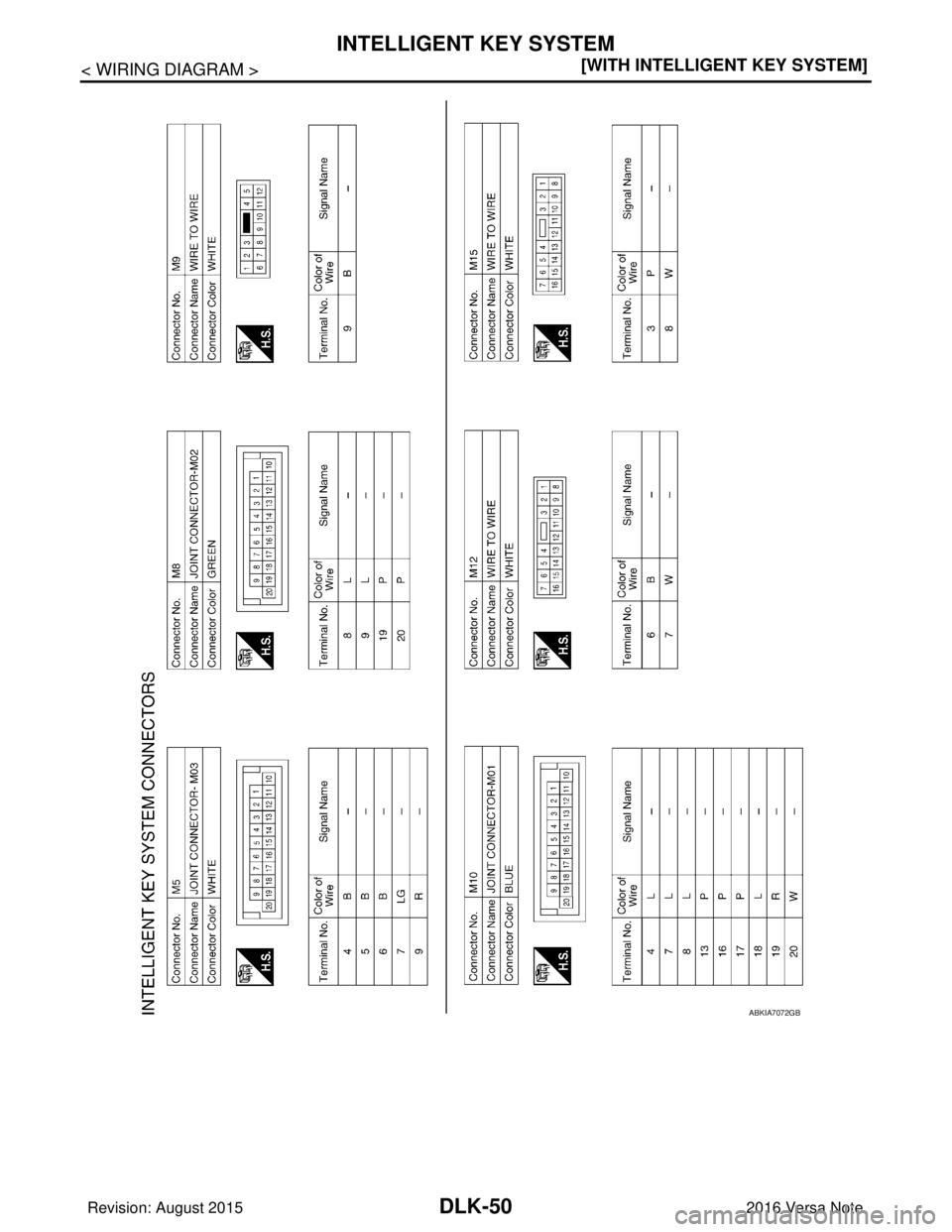 NISSAN NOTE 2016  Service Repair Manual DLK-50
< WIRING DIAGRAM >[WITH INTELLIGENT KEY SYSTEM]
INTELLIGENT KEY SYSTEM
ABKIA7072GB
Revision: August 2015
2016 Versa Note

cardiagn.com  