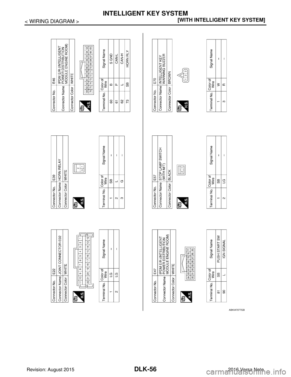 NISSAN NOTE 2016  Service Repair Manual DLK-56
< WIRING DIAGRAM >[WITH INTELLIGENT KEY SYSTEM]
INTELLIGENT KEY SYSTEM
ABKIA7077GB
Revision: August 2015
2016 Versa Note

cardiagn.com  