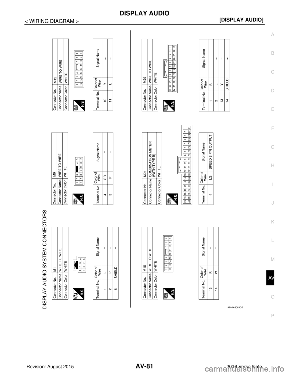 NISSAN NOTE 2016  Service Repair Manual AV
DISPLAY AUDIOAV-81
< WIRING DIAGRAM > [DISPLAY AUDIO]
C
D
E
F
G H
I
J
K L
M B A
O P
ABNIA8063GB
Revision: August 2015 2016 Versa Note

cardiagn.com  
