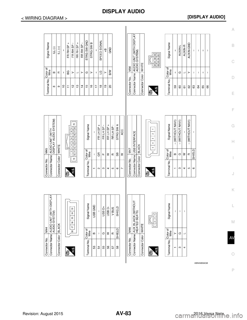 NISSAN NOTE 2016  Service Repair Manual AV
DISPLAY AUDIOAV-83
< WIRING DIAGRAM > [DISPLAY AUDIO]
C
D
E
F
G H
I
J
K L
M B A
O P
ABNIA8064GB
Revision: August 2015 2016 Versa Note

cardiagn.com  