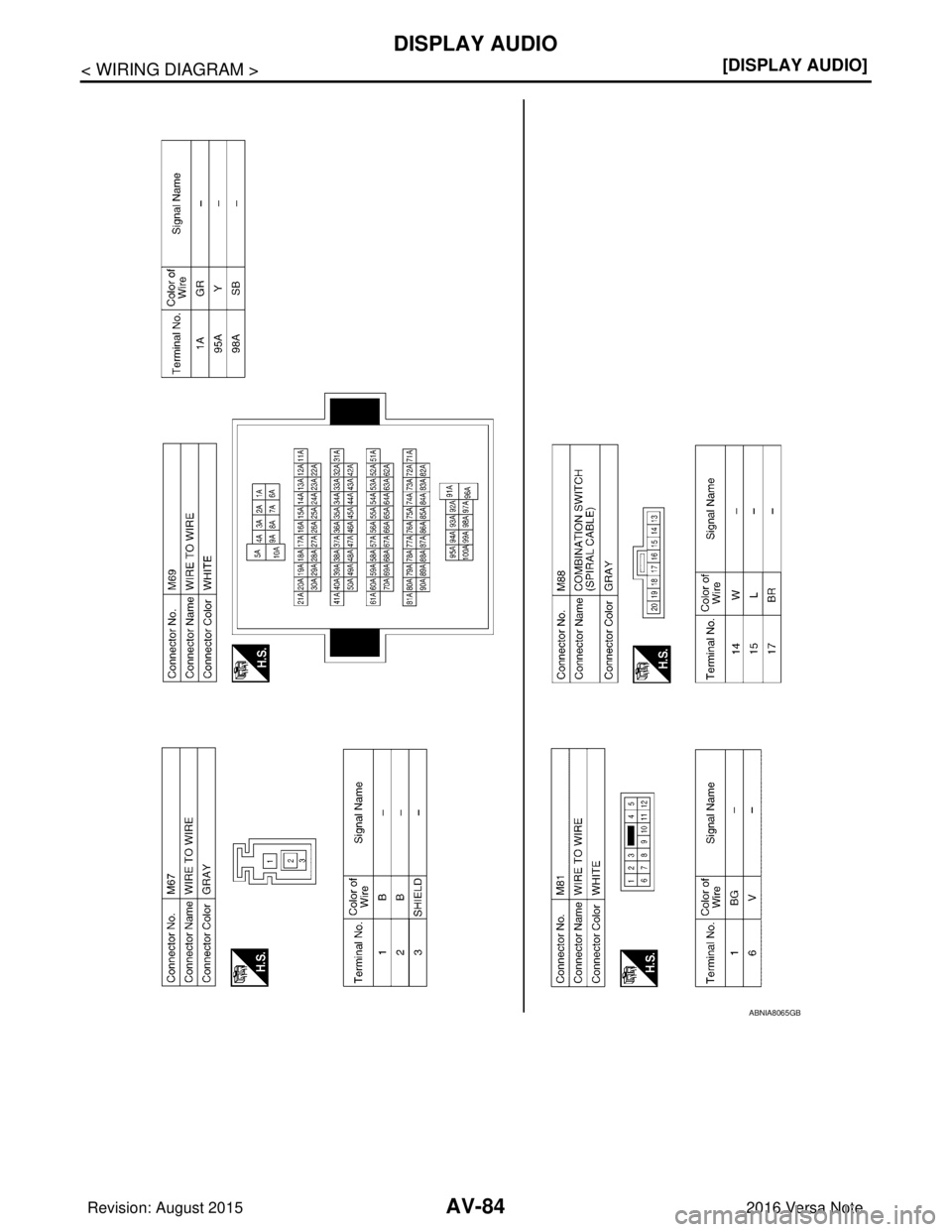NISSAN NOTE 2016  Service Repair Manual AV-84
< WIRING DIAGRAM >[DISPLAY AUDIO]
DISPLAY AUDIO
ABNIA8065GB
Revision: August 2015
2016 Versa Note

cardiagn.com  