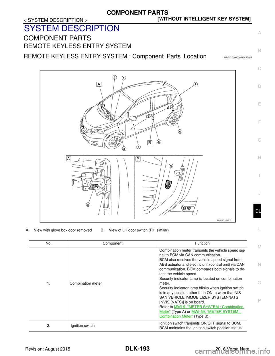 NISSAN NOTE 2016  Service Repair Manual COMPONENT PARTSDLK-193
< SYSTEM DESCRIPTION > [WITHOUT INTELLIGENT KEY SYSTEM]
C
D
E
F
G H
I
J
L
M A
B
DLK
N
O P
SYSTEM DESCRIPTION
COMPONENT PARTS
REMOTE KEYLESS ENTRY SYSTEM
REMOTE KEYLESS EN TRY SY