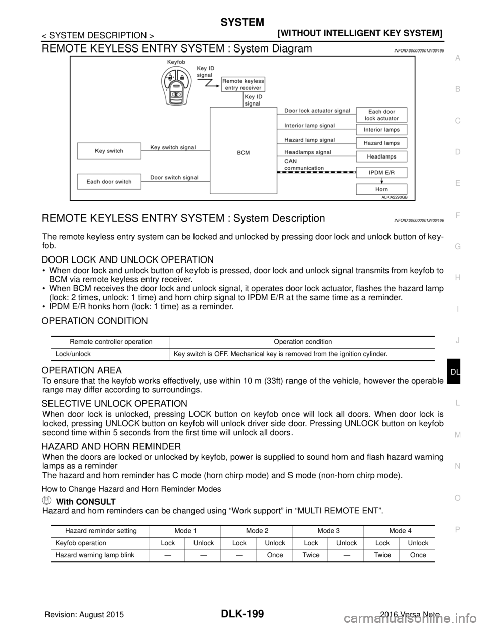 NISSAN NOTE 2016  Service Repair Manual SYSTEMDLK-199
< SYSTEM DESCRIPTION > [WITHOUT INTELLIGENT KEY SYSTEM]
C
D
E
F
G H
I
J
L
M A
B
DLK
N
O P
REMOTE KEYLESS ENTRY SY STEM : System DiagramINFOID:0000000012430165
REMOTE KEYLESS ENTRY SYST E