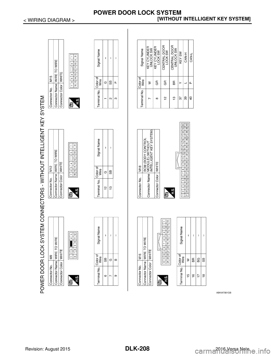 NISSAN NOTE 2016  Service Repair Manual DLK-208
< WIRING DIAGRAM >[WITHOUT INTELLIGENT KEY SYSTEM]
POWER DOOR LOCK SYSTEM
ABKIA7081GB
Revision: August 2015
2016 Versa Note

cardiagn.com  