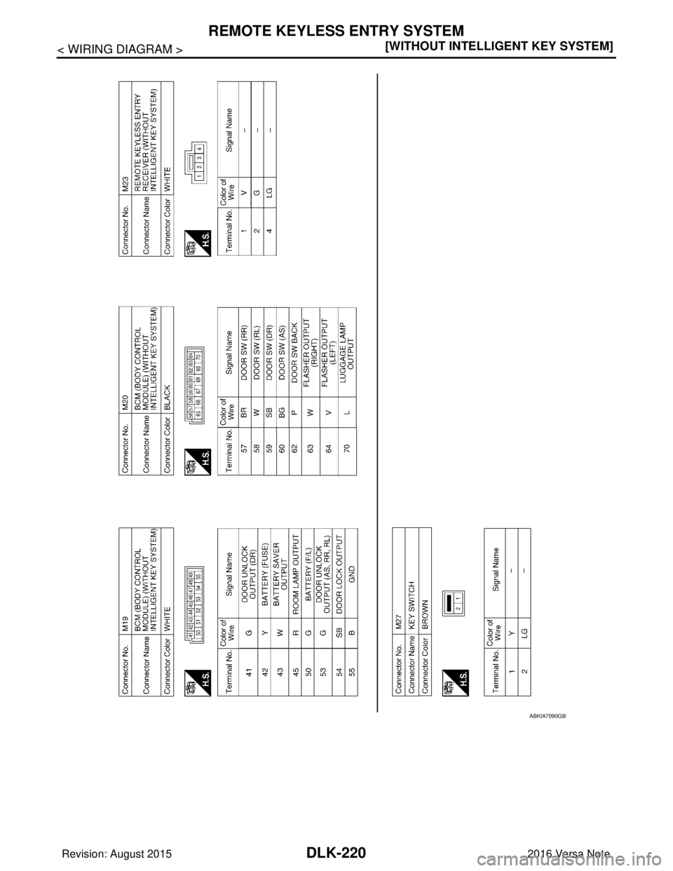 NISSAN NOTE 2016  Service Repair Manual DLK-220
< WIRING DIAGRAM >[WITHOUT INTELLIGENT KEY SYSTEM]
REMOTE KEYLESS ENTRY SYSTEM
ABKIA7090GB
Revision: August 2015
2016 Versa Note

cardiagn.com  