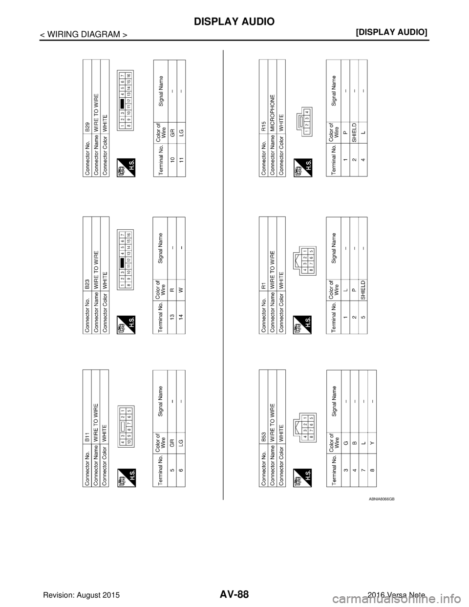 NISSAN NOTE 2016  Service Repair Manual AV-88
< WIRING DIAGRAM >[DISPLAY AUDIO]
DISPLAY AUDIO
ABNIA8066GB
Revision: August 2015
2016 Versa Note

cardiagn.com  