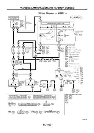 Page 197