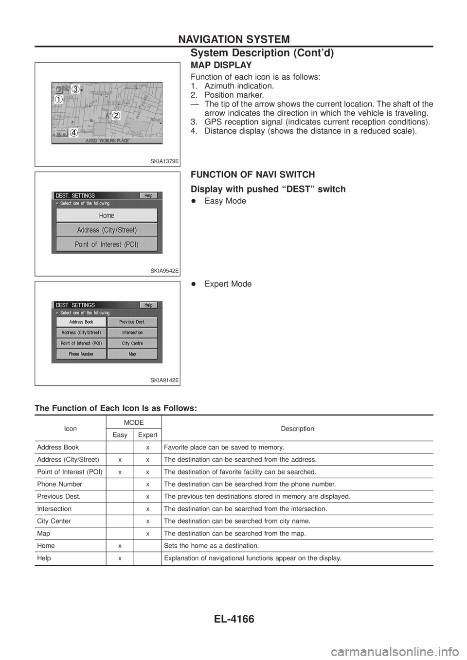 NISSAN PATROL 2004 Electronic Repair Manual MAP DISPLAY
Function of each icon is as follows:
1. Azimuth indication.
2. Position marker.
Ð The tip of the arrow shows the current location. The shaft of thearrow indicates the direction in which t NISSAN PATROL 2004 Electronic Repair Manual MAP DISPLAY
Function of each icon is as follows:
1. Azimuth indication.
2. Position marker.
Ð The tip of the arrow shows the current location. The shaft of thearrow indicates the direction in which t