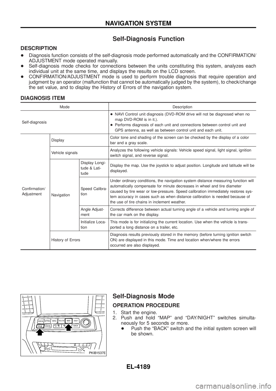 NISSAN PATROL 2004 Electronic Repair Manual Self-Diagnosis Function
DESCRIPTION
+Diagnosis function consists of the self-diagnosis mode performed automatically and the CONFIRMATION/
ADJUSTMENT mode operated manually.
+ Self-diagnosis mode check NISSAN PATROL 2004 Electronic Repair Manual Self-Diagnosis Function
DESCRIPTION
+Diagnosis function consists of the self-diagnosis mode performed automatically and the CONFIRMATION/
ADJUSTMENT mode operated manually.
+ Self-diagnosis mode check