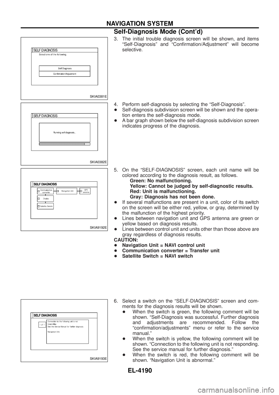 NISSAN PATROL 2004 Electronic Repair Manual 3. The initial trouble diagnosis screen will be shown, and itemsªSelf-Diagnosisº and ªCon®rmation/Adjustmentº will become
selective.
4. Perform self-diagnosis by selecting the ªSelf-Diagnosisº. NISSAN PATROL 2004 Electronic Repair Manual 3. The initial trouble diagnosis screen will be shown, and itemsªSelf-Diagnosisº and ªCon®rmation/Adjustmentº will become
selective.
4. Perform self-diagnosis by selecting the ªSelf-Diagnosisº.