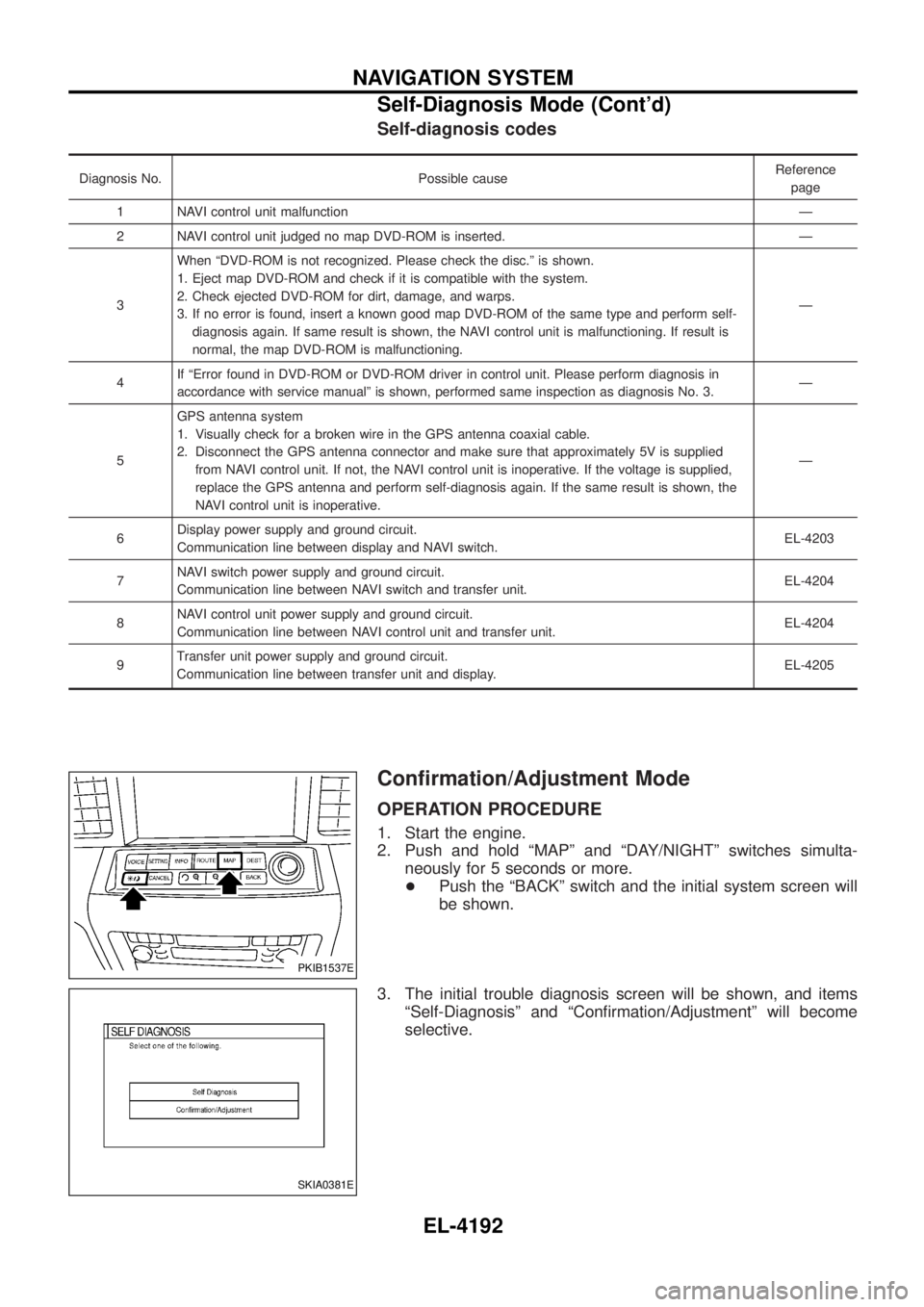NISSAN PATROL 2004 Electronic Repair Manual Self-diagnosis codes
Diagnosis No. Possible causeReference
page
1 NAVI control unit malfunction Ð
2 NAVI control unit judged no map DVD-ROM is inserted. Ð
3 When ªDVD-ROM is not recognized. Please NISSAN PATROL 2004 Electronic Repair Manual Self-diagnosis codes
Diagnosis No. Possible causeReference
page
1 NAVI control unit malfunction Ð
2 NAVI control unit judged no map DVD-ROM is inserted. Ð
3 When ªDVD-ROM is not recognized. Please