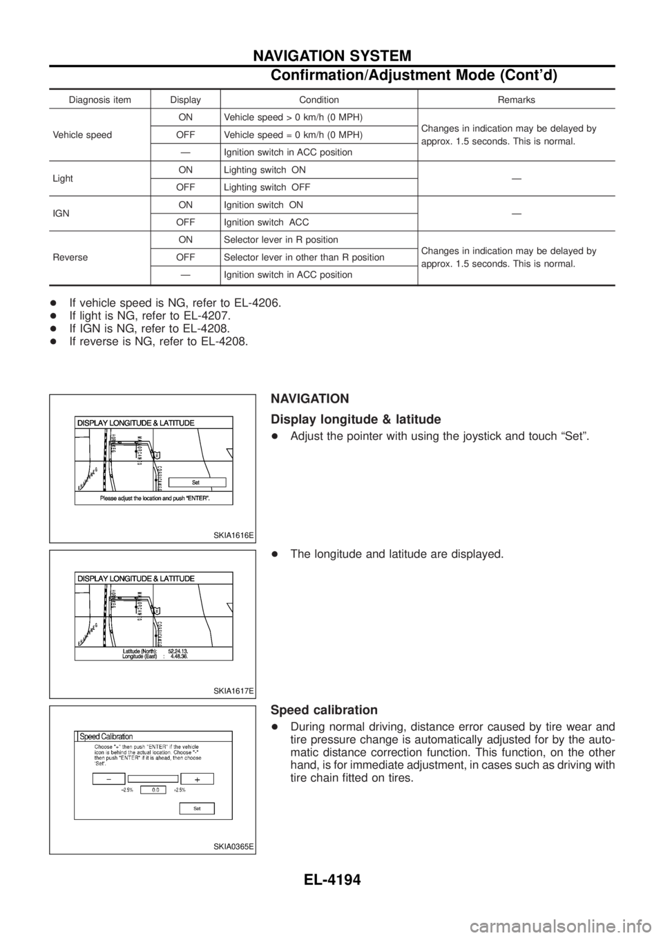 NISSAN PATROL 2004 Electronic Repair Manual Diagnosis item Display Condition Remarks
Vehicle speed ON Vehicle spee
d > 0 km/h (0 MPH)
Changes in indication may be delayed by
approx. 1.5 seconds. This is normal.
OFF Vehicle spee
d = 0 km/h (0 MP NISSAN PATROL 2004 Electronic Repair Manual Diagnosis item Display Condition Remarks
Vehicle speed ON Vehicle spee
d > 0 km/h (0 MPH)
Changes in indication may be delayed by
approx. 1.5 seconds. This is normal.
OFF Vehicle spee
d = 0 km/h (0 MP