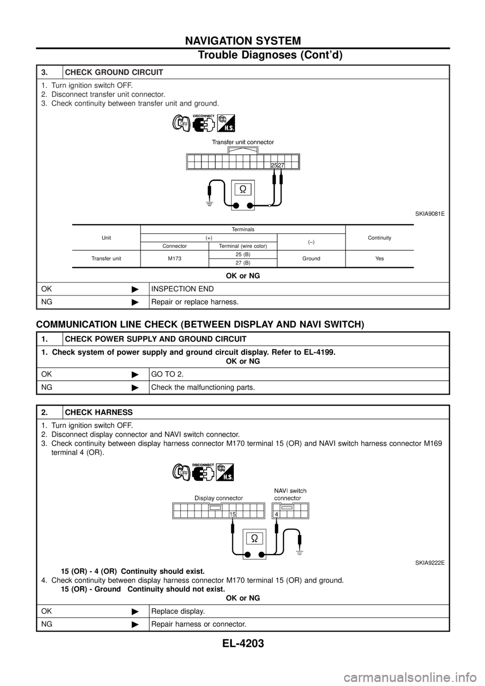 NISSAN PATROL 2004 Electronic Repair Manual 3. CHECK GROUND CIRCUIT
1. Turn ignition switch OFF.
2. Disconnect transfer unit connector.
3. Check continuity between transfer unit and ground.
SKIA9081E
OK or NG
OK ©INSPECTION END
NG ©Repair or NISSAN PATROL 2004 Electronic Repair Manual 3. CHECK GROUND CIRCUIT
1. Turn ignition switch OFF.
2. Disconnect transfer unit connector.
3. Check continuity between transfer unit and ground.
SKIA9081E
OK or NG
OK ©INSPECTION END
NG ©Repair or
