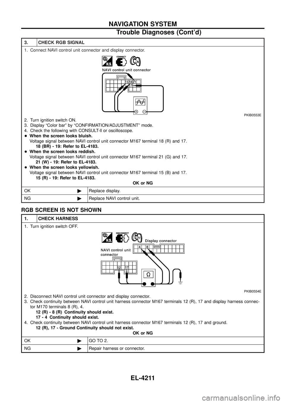 NISSAN PATROL 2004 Electronic Repair Manual 3. CHECK RGB SIGNAL
1. Connect NAVI control unit connector and display connector.
PKIB0553E
2. Turn ignition switch ON.
3. Display ªColor barº by ªCONFIRMATION/ADJUSTMENTº mode.
4. Check the follo NISSAN PATROL 2004 Electronic Repair Manual 3. CHECK RGB SIGNAL
1. Connect NAVI control unit connector and display connector.
PKIB0553E
2. Turn ignition switch ON.
3. Display ªColor barº by ªCONFIRMATION/ADJUSTMENTº mode.
4. Check the follo