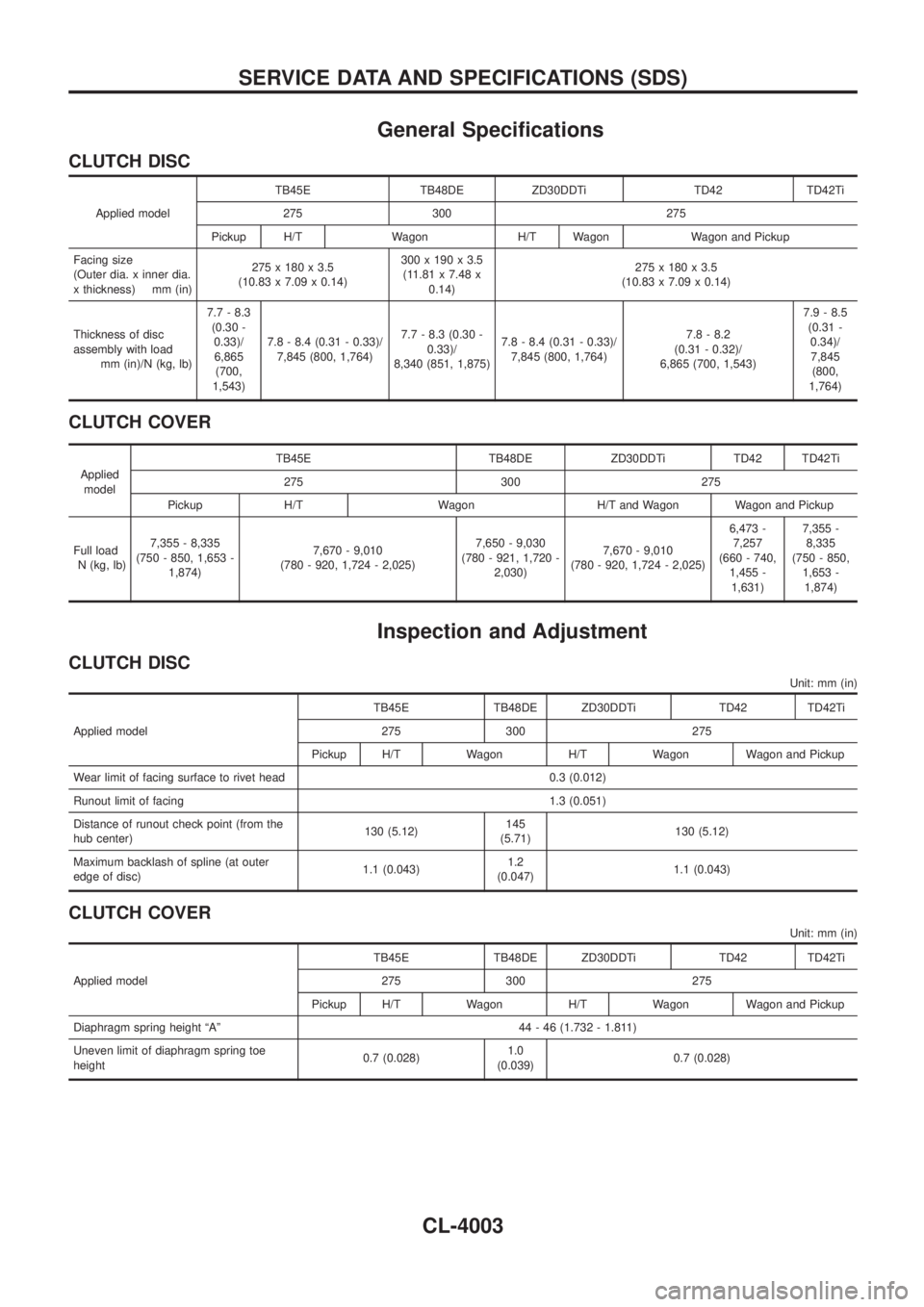 NISSAN PATROL 2004  Electronic Repair Manual General Speci®cations
CLUTCH DISC
Applied modelTB45E TB48DE ZD30DDTi TD42 TD42Ti
275 300 275
Pickup H/T Wagon H/T Wagon Wagon and Pickup
Facing size
(Outer dia. x inner dia.
x thickness) mm (in)275 x