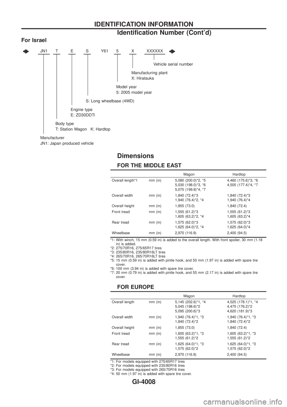 NISSAN PATROL 2004  Electronic Repair Manual For Israel
JN1TESY61 5XXXXXXX
Vehicle serial number
Manufacturing plant
X: Hiratsuka
Model year
5: 2005 model year
S: Long wheelbase (4WD)
Engine type
E: ZD30DDTi
Body type
T: Station Wagon K: Hardtop