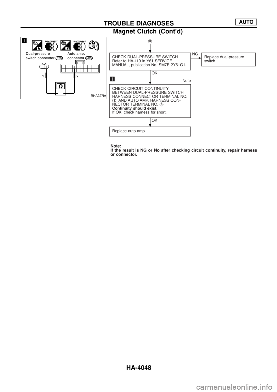 NISSAN PATROL 2004  Electronic Repair Manual jB
CHECK DUAL-PRESSURE SWITCH.
Refer to HA-119 in Y61 SERVICE
MANUAL, publication No. SM7E-2Y61G1.
OK
cNG
Replace dual-pressure
switch.
Note
CHECK CIRCUIT CONTINUITY
BETWEEN DUAL-PRESSURE SWITCH
HARNE