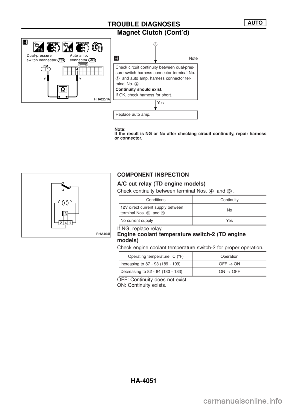NISSAN PATROL 2004  Electronic Repair Manual jB
Note
Check circuit continuity between dual-pres-
sure switch harness connector terminal No.
j
1and auto amp. harness connector ter-
minal No.j
4.
Continuity should exist.
If OK, check harness for s