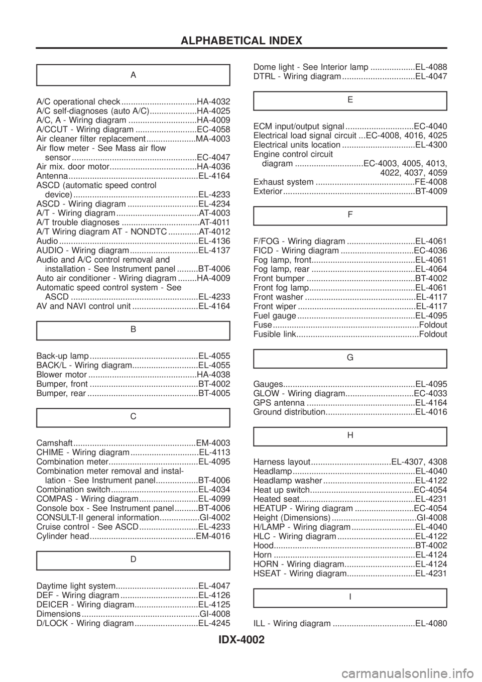 NISSAN PATROL 2004  Electronic Repair Manual A
A/C operational check ................................HA-4032
A/C self-diagnoses (auto A/C)....................HA-4025
A/C, A - Wiring diagram .............................HA-4009
A/CCUT - Wiring di