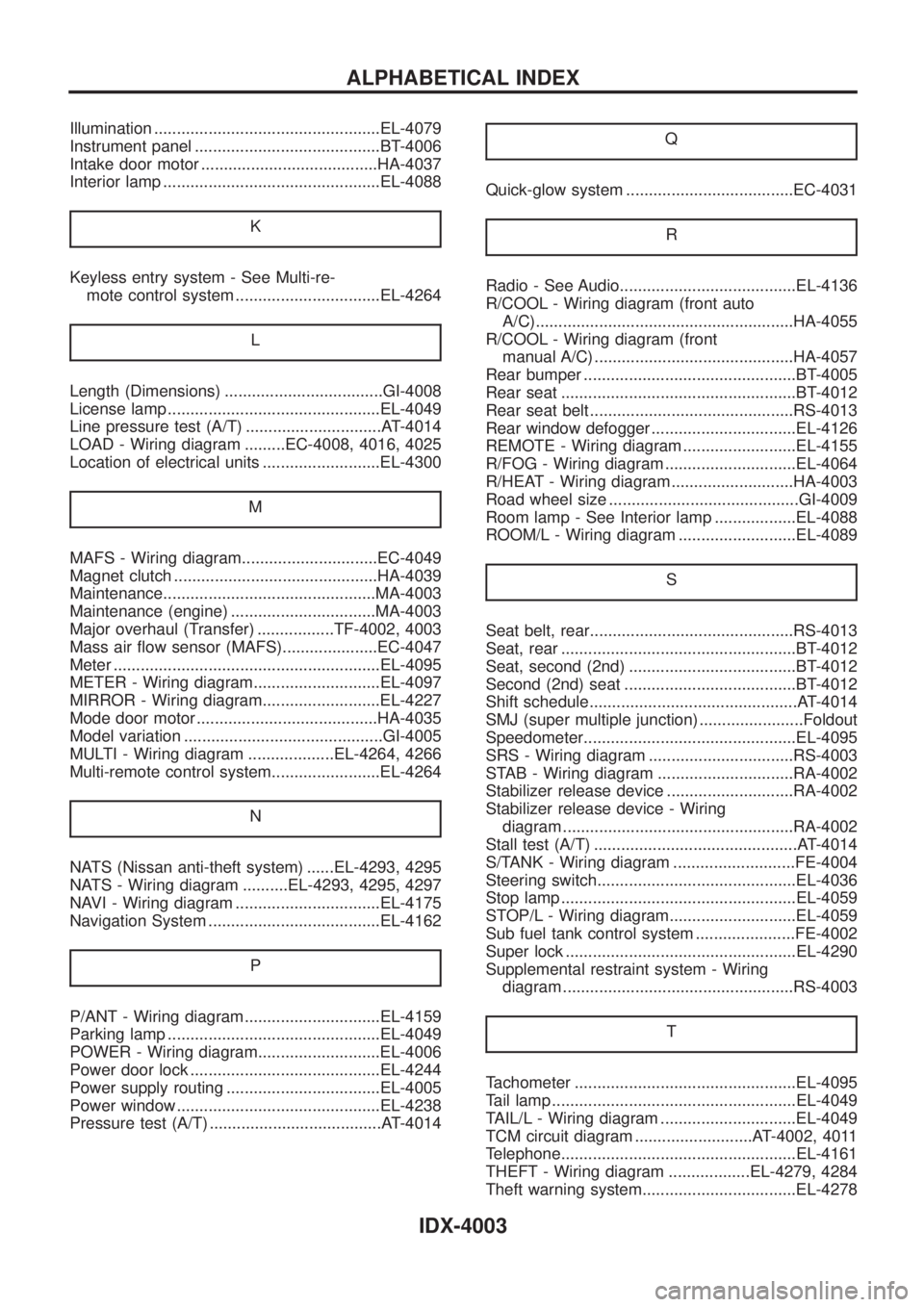 NISSAN PATROL 2004  Electronic Repair Manual Illumination ..................................................EL-4079
Instrument panel .........................................BT-4006
Intake door motor .......................................HA-403