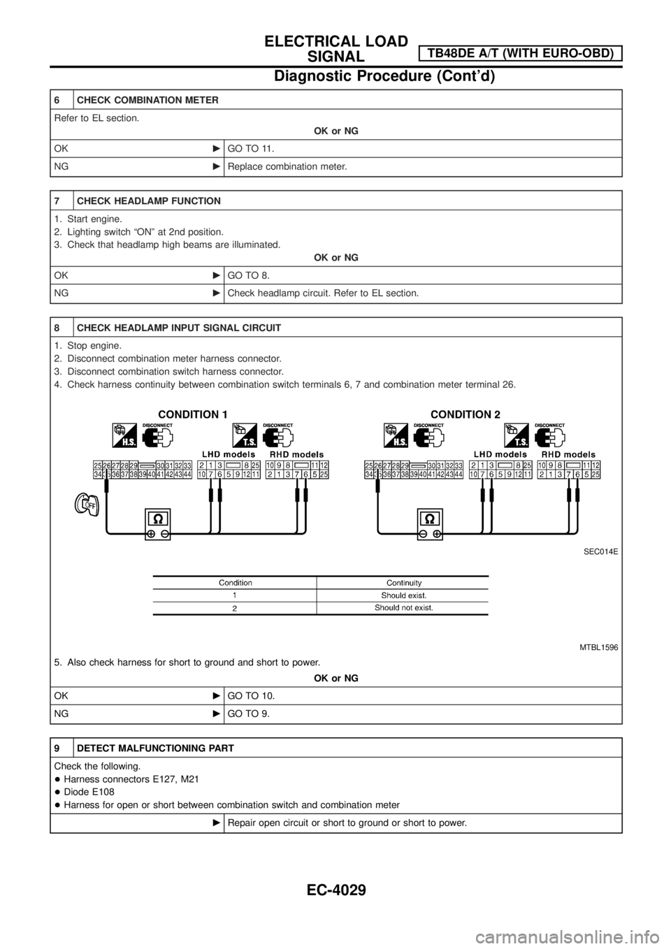 NISSAN PATROL 2004 Electronic Repair Manual 6 CHECK COMBINATION METER
Refer to EL section.
OK or NG
OKcGO TO 11.
NGcReplace combination meter.
7 CHECK HEADLAMP FUNCTION
1. Start engine.
2. Lighting switch ªONº at 2nd position.
3. Check that h NISSAN PATROL 2004 Electronic Repair Manual 6 CHECK COMBINATION METER
Refer to EL section.
OK or NG
OKcGO TO 11.
NGcReplace combination meter.
7 CHECK HEADLAMP FUNCTION
1. Start engine.
2. Lighting switch ªONº at 2nd position.
3. Check that h