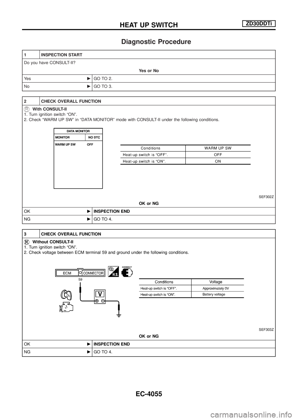 NISSAN PATROL 2004  Electronic Repair Manual Diagnostic Procedure
1 INSPECTION START
Do you have CONSULT-II?
YesorNo
Ye scGO TO 2.
NocGO TO 3.
2 CHECK OVERALL FUNCTION
With CONSULT-II
1. Turn ignition switch ªONº.
2. Check ªWARM UP SWº in ª