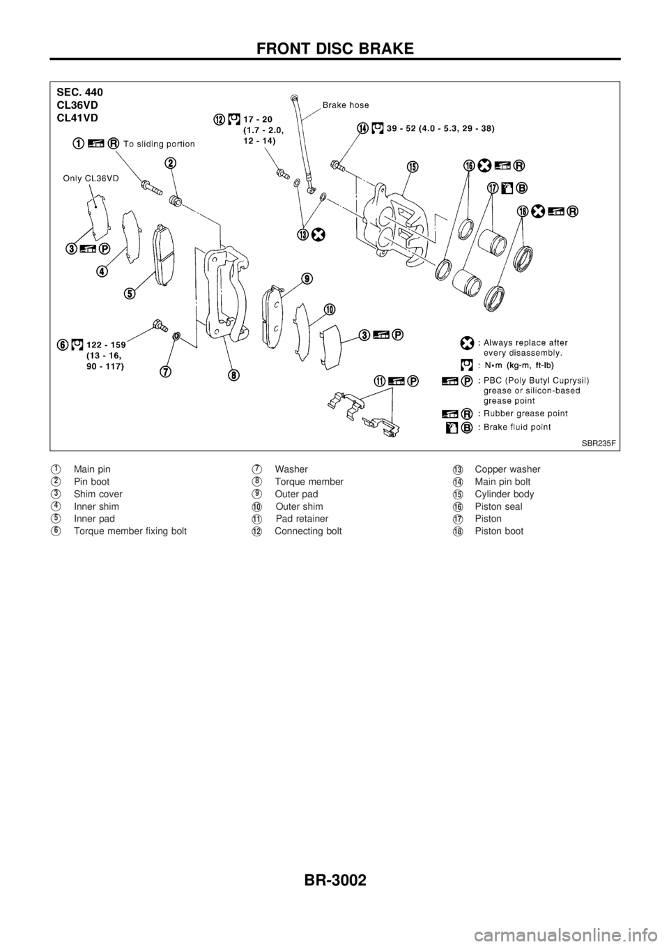 NISSAN PATROL 2002  Electronic Repair Manual V1Main pin
V2Pin boot
V3Shim cover
V4Inner shim
V5Inner pad
V6Torque member fixing bolt
V7Washer
V8Torque member
V9Outer pad
V10Outer shim
V11Pad retainer
V12Connecting bolt
V13Copper washer
V14Main p