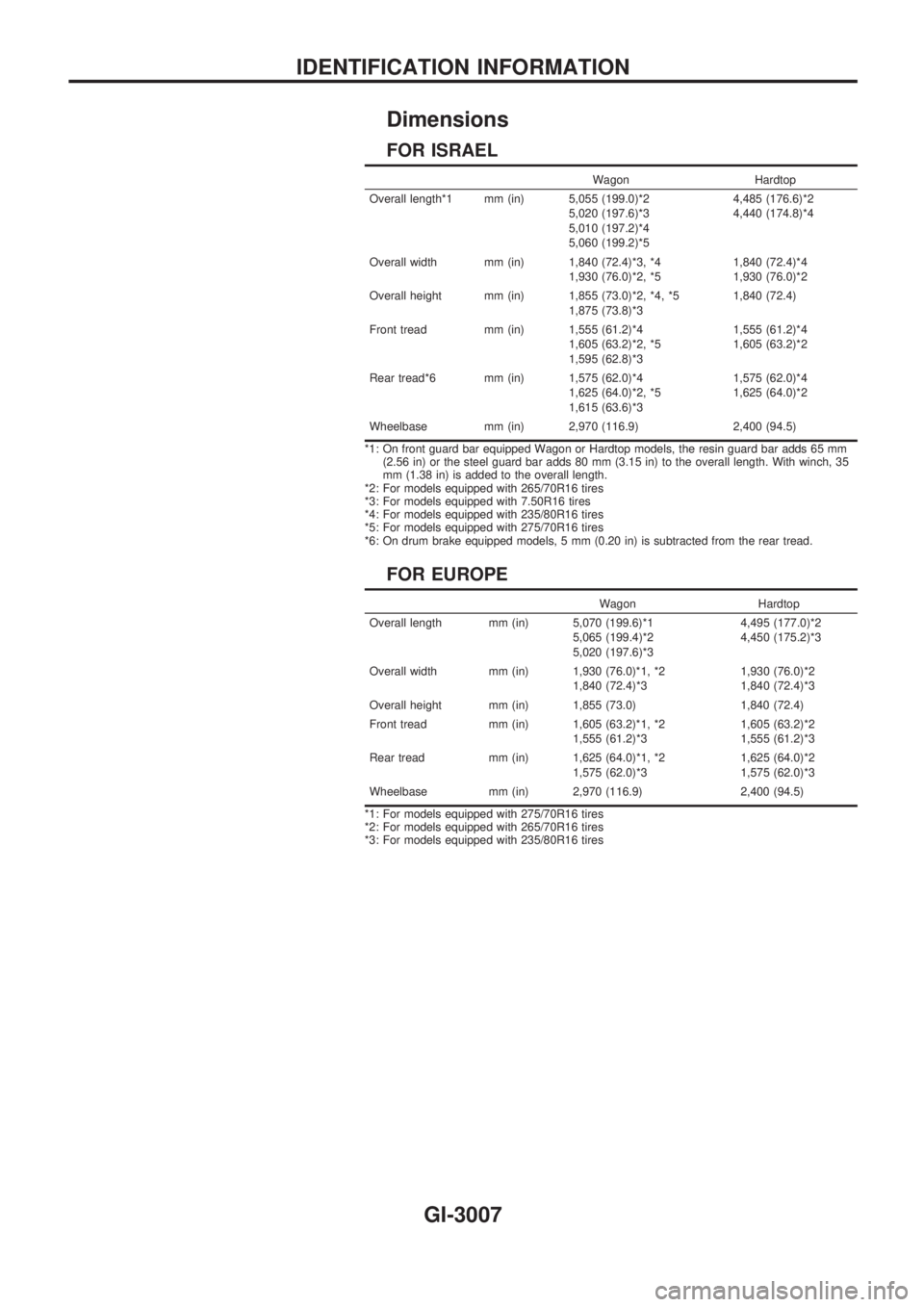 NISSAN PATROL 2002  Electronic Repair Manual Dimensions
FOR ISRAEL
Wagon Hardtop
Overall length*1 mm (in) 5,055 (199.0)*2
5,020 (197.6)*3
5,010 (197.2)*4
5,060 (199.2)*54,485 (176.6)*2
4,440 (174.8)*4
Overall width mm (in) 1,840 (72.4)*3, *4
1,9